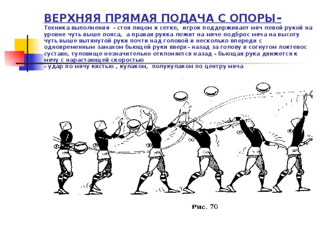 Техника верхней подачи найдите соответствие на рисунке