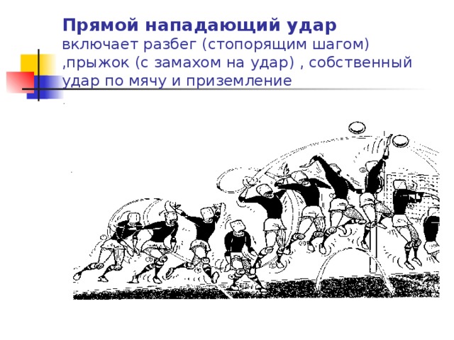 Прямой нападающий удар  включает разбег ( стопорящим шагом )  , прыжок ( с замахом на удар )  , собственный удар по мячу и приземление