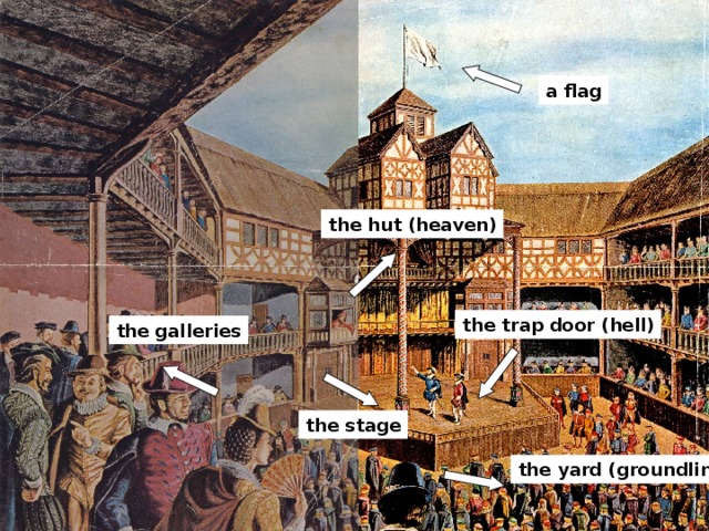 a flag the hut (heaven) the trap door (hell) the galleries the stage the yard (groundlings)