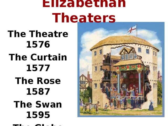 Elizabethan Theaters The Theatre 1576 The Curtain 1577 The Rose 1587 The Swan 1595 The Globe 1599 The Fortune 1600
