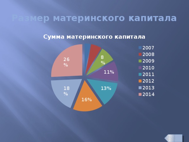 Размер материнского капитала 8% 26% 11% 13% 18% 16%