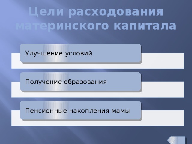 Цели расходования материнского капитала Улучшение условий Получение образования Пенсионные накопления мамы