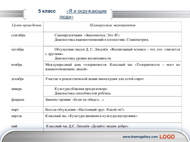5 класс  «Я и окружающие люди»  Сроки проведения Планируемые мероприятия сентябрь Самопрезентация «Знакомьтесь. Это Я!» Диагностика взаимоотношений в коллективе. Социометрия. октябрь Обсуждение писем Д. С. Лихачёв «Воспитанный человек – тот, кто считается с другими». Диагностика уровня воспитанности. ноябрь декабрь Международный день толерантности. Классный час «Толерантность – мост во взаимоотношениях людей» январь Участие в рождественской акции милосердия для детей-сирот. Культура общения при разговоре. Диагностика способностей ребёнка. февраль Занятие-тренинг «Если ты обидел…» март Беседа-обсуждение «Настоящий друг. Какой он?» апрель май Классный час «Культура внешняя и культура внутренняя»  Классный час Д.С. Лихачёв «Делайте людям добро» www.themegallery.com