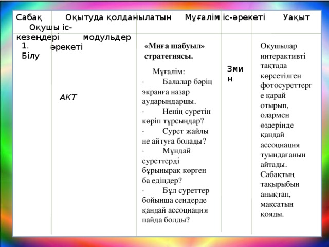 Сабақ Оқытуда қолданылатын Мұғалім іс-әрекеті Уақыт Оқушы іс- кезеңдері модульдер әрекеті 1. Білу «Миға шабуыл» стратегиясы. Оқушылар интерактивті тақтада көрсетілген фотосуреттерге қарай отырып, олармен өздерінде қандай ассоциация туындағанын айтады. Сабақтың тақырыбын анықтап,  мақсатын қояды. 3мин     Мұғалім: ·         Балалар бәрің экранға назар аударыңдаршы. ·         Ненің суретін көріп тұрсыңдар? ·         Сурет жайлы не айтуға болады? ·         Мұндай суреттерді бұрынырақ көрген ба едіңдер? ·         Бұл суреттер бойынша сендерде қандай ассоциация  пайда болды? АКТ