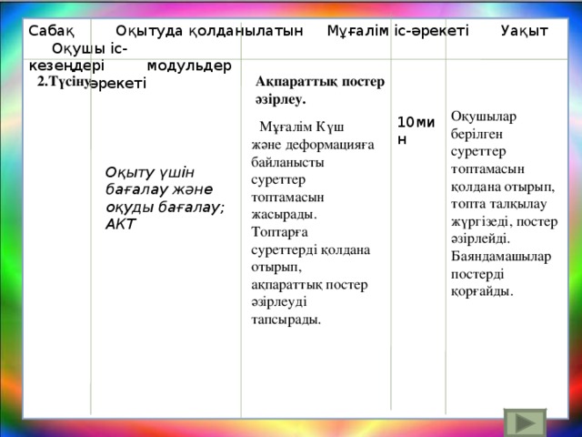 Сабақ Оқытуда қолданылатын Мұғалім іс-әрекеті Уақыт Оқушы іс- кезеңдері модульдер әрекеті 2.Түсіну Ақпараттық постер әзірлеу. Оқушылар берілген суреттер топтамасын қолдана отырып, топта талқылау жүргізеді, постер әзірлейді. Баяндамашылар постерді қорғайды. 10мин     Мұғалім Күш және деформацияға байланысты  суреттер топтамасын жасырады. Топтарға суреттерді қолдана отырып, ақпараттық постер әзірлеуді тапсырады. Оқыту үшін бағалау және оқуды бағалау; АКТ