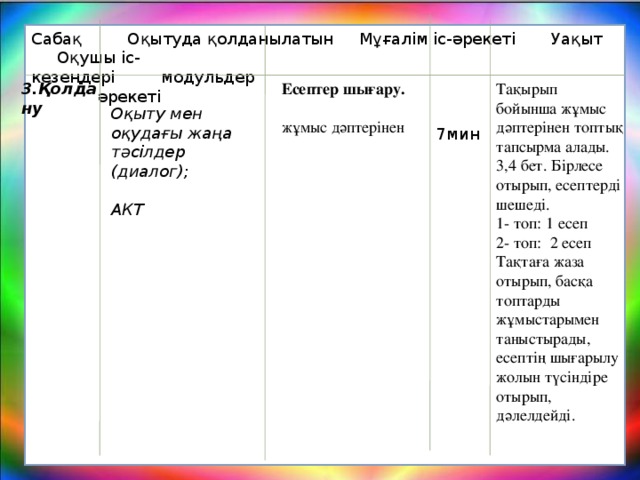 Сабақ Оқытуда қолданылатын Мұғалім іс-әрекеті Уақыт Оқушы іс- кезеңдері модульдер әрекеті 3.Қолдану   Есептер шығару. жұмыс дәптерінен Тақырып  бойынша жұмыс дәптерінен топтық тапсырма алады. 3,4 бет. Бірлесе отырып, есептерді шешеді. 1- топ: 1 есеп 2- топ:  2 есеп Тақтаға жаза отырып, басқа топтарды жұмыстарымен таныстырады, есептің шығарылу жолын түсіндіре отырып, дәлелдейді. Оқыту мен оқудағы жаңа тәсілдер (диалог);   АКТ  7мин