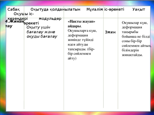 Сабақ Оқытуда қолданылатын Мұғалім іс-әрекеті Уақыт Оқушы іс- кезеңдері модульдер әрекеті 4.Жинақтау «Нақты жауап» айдары . Оқушыларға күш, деформация жөнінде түйінді идея айтуды тапсырады. (бір-бір сөйлемнен айту)   Оқушылар күш, деформация тақырыбы бойынша не білді соны бір-бір сөйлеммен айтып, білімдерін жинақтайды. Оқыту үшін бағалау және оқуды бағалау  3мин