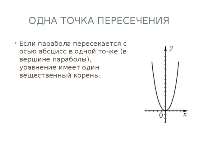 Одна точка пересечения