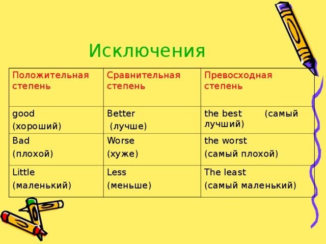 Сравнительная степень bad. Good степени сравнения прилагательных. Степень сравнения прилагательного good. Превосходная степень good в английском языке. Good сравнительная и превосходная степень в английском.