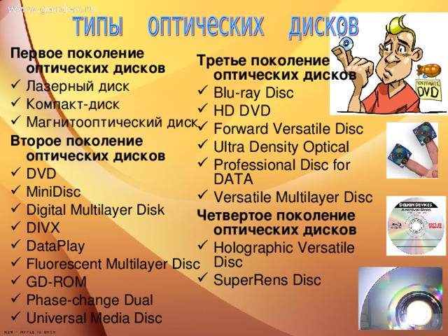 Первое поколение оптических дисков Лазерный диск Компакт-диск Магнитооптический диск Второе поколение оптических дисков DVD MiniDisc Digital Multilayer Disk DIVX DataPlay Fluorescent Multilayer Disc GD-ROM Phase-change Dual Universal Media Disc Третье поколение оптических дисков Blu-ray Disc HD DVD Forward Versatile Disc Ultra Density Optical Professional Disc for DATA Versatile Multilayer Disc Четвертое поколение оптических дисков