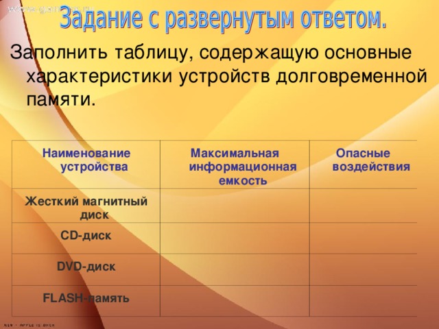 Заполнить таблицу, содержащую основные характеристики устройств долговременной памяти.   Наименование устройства Жесткий магнитный диск Максимальная информационная емкость Опасные воздействия CD -диск DVD -диск FLASH -память