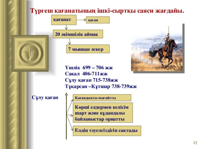 Түргеш қағанатының ішкі-сыртқы саяси жағдайы. қағанат қаған 20 әкімшілік аймақ 7 мыңнан әскер Үшлік 699 – 706 жж Сақал 406-711жж Сұлу қаған 715-738жж Тұқарсан –Құтшар 738-739жж Сұлу қаған Қағандықты нығайтты Көрші елдермен келісім шарт және құдандалы байланыстар орнатты Елдің тәуелсіздігін сақтады 11