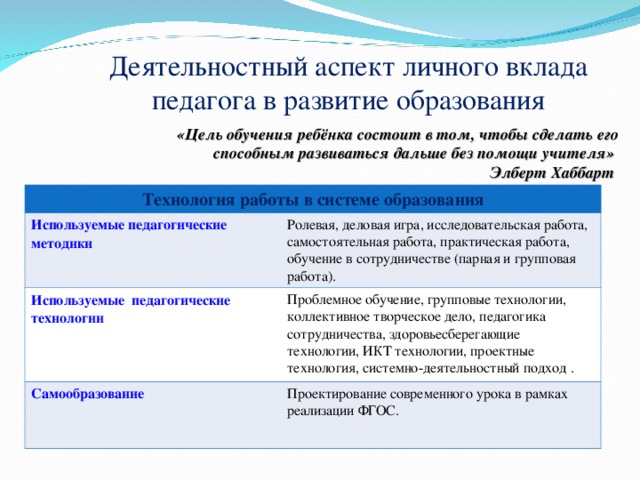 Деятельностный аспект личного вклада в развитие образования