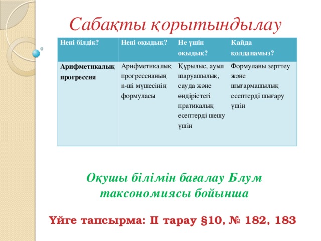 Сабақты қорытындылау Нені білдік? Нені оқыдық? Арифметикалық прогрессия Не үшін оқыдық? Арифметикалық прогрессианың n-ші мүшесінің формуласы Қайда қолданамыз? Құрылыс, ауыл шаруашылық, сауда және өндірістегі пратикалық есептерді шешу үшін Формуланы зерттеу және шығармашылық есептерді шығару үшін Оқушы білімін бағалау Блум таксономиясы бойынша  Үйге тапсырма: ІІ тарау §10, № 182, 183