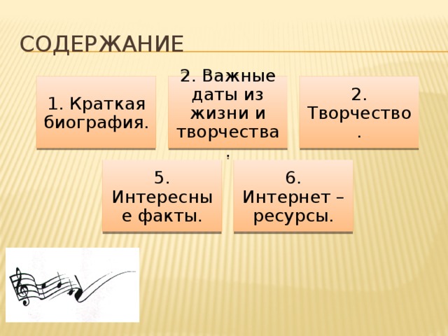 Содержание 1. Краткая биография. 2. Важные даты из жизни и творчества. 2. Творчество. 5. Интересные факты. 6. Интернет – ресурсы.