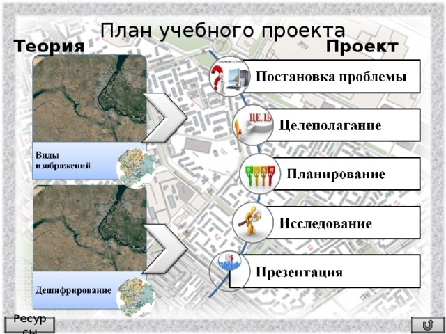 План учебного проекта Теория Проект Ресурсы