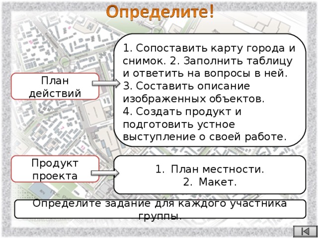 1. Сопоставить карту города и снимок. 2. Заполнить таблицу и ответить на вопросы в ней. 3. Составить описание изображенных объектов. 4. Создать продукт и подготовить устное выступление о своей работе. План действий Продукт проекта План местности. Макет. Определите задание для каждого участника группы.