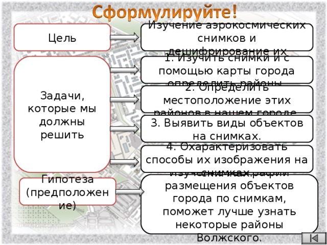 Цель Изучение аэрокосмических снимков и дешифрирование их Задачи, которые мы должны решить 1. Изучить снимки и с помощью карты города определить районы. 2. Определить местоположение этих районов в нашем городе. 3. Выявить виды объектов на снимках. 4. Охарактеризовать способы их изображения на снимках. Изучение географии размещения объектов города по снимкам, поможет лучше узнать некоторые районы Волжского. Гипотеза (предположение)