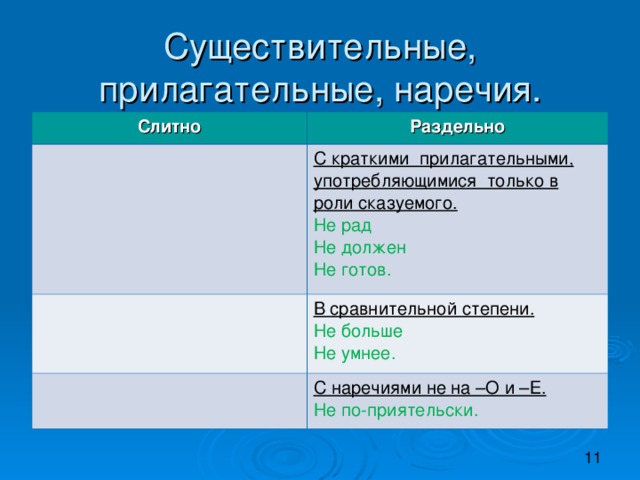 Существительные, прилагательные, наречия. Слитно Раздельно С краткими прилагательными, употребляющимися только в роли сказуемого. Не рад Не должен Не готов. В сравнительной степени. Не больше Не умнее. С наречиями не на –О и –Е. Не по-приятельски.