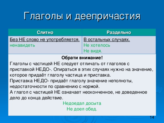 Слитно Раздельно Без НЕ слово не употребляется. ненавидеть В остальных случаях. Не хотелось Не видя. Обрати внимание! Глаголы с частицей НЕ следует отличать от глаголов с приставкой НЕДО-. Опираться в этих случаях нужно на значение, которое придаёт глаголу частица и приставка. Приставка НЕДО- придаёт глаголу значение неполноты, недостаточности по сравнению с нормой. А глагол с частицей НЕ означает неоконченное, не доведенное дело до конца действие. Недоедал досыта Не доел обед.