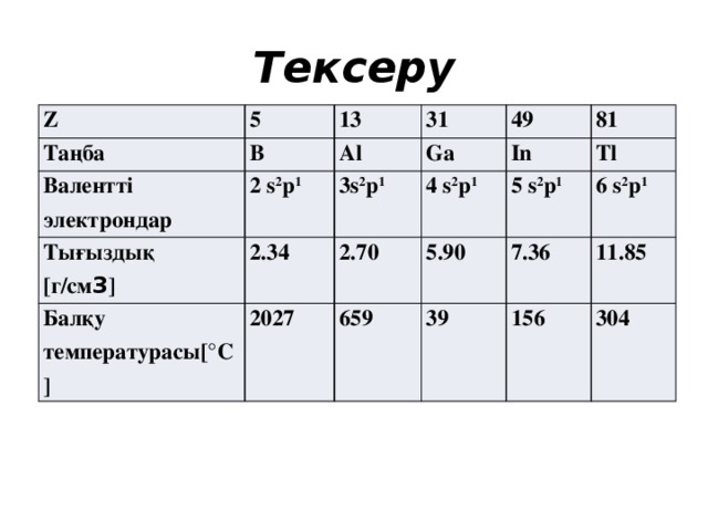 Тексеру Z 5 Таңба Валентті B 13 Al Тығыздық  [г/см 3 ] электрондар 2 s 2 p 1 31 2.34 49 3s 2 p 1 Ga Балқу 2.70 4 s 2 p 1 81 In температурасы[°C] 2027 Tl 5.90 5 s 2 p 1 659 6 s 2 p 1 7.36 39 11.85 156 304