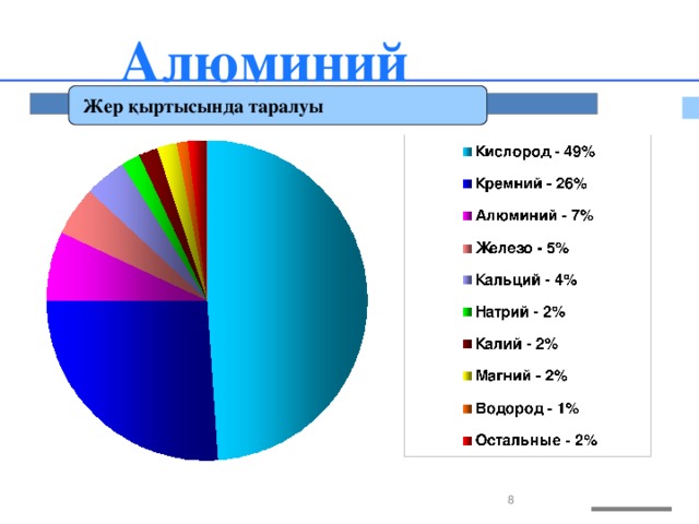 Алюминий  Жер қыртысында таралуы