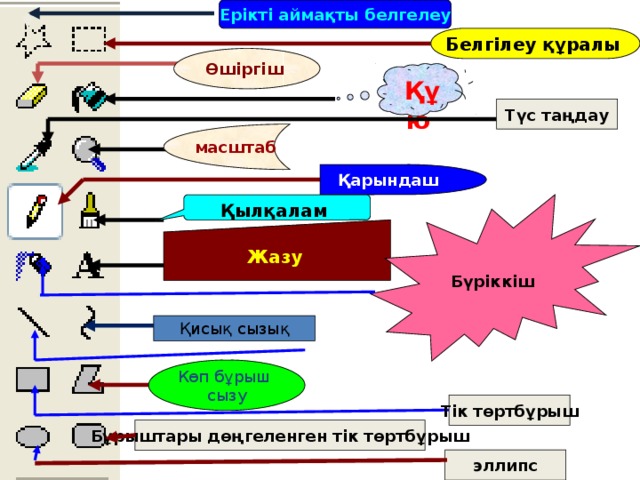 Ерікті аймақты белгелеу Белгілеу құралы  Өшіргіш Құю  Түс таңдау масштаб Қарындаш Бүріккіш Қылқалам Жазу  Қисық сызық Көп бұрыш сызу Тік төртбұрыш Бұрыштары дөңгеленген тік төртбұрыш эллипс