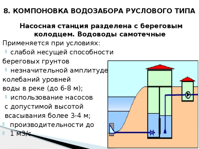 8. КОМПОНОВКА ВОДОЗАБОРА РУСЛОВОГО ТИПА  Насосная станция разделена с береговым колодцем. Водоводы самотечные Применяется при условиях: слабой несущей способности береговых грунтов незначительной амплитуде колебаний уровней воды в реке (до 6-8 м); использование насосов  с допустимой высотой  всасывания более 3-4 м;