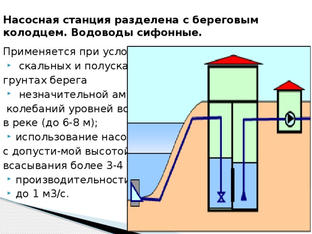 Насосная станция разделена с береговым колодцем. Водоводы сифонные. Применяется при условиях:  скальных и полускальных грунтах берега  незначительной амплитуд  колебаний уровней воды в реке (до 6-8 м); использование насосов с допусти-мой высотой всасывания более 3-4 м;