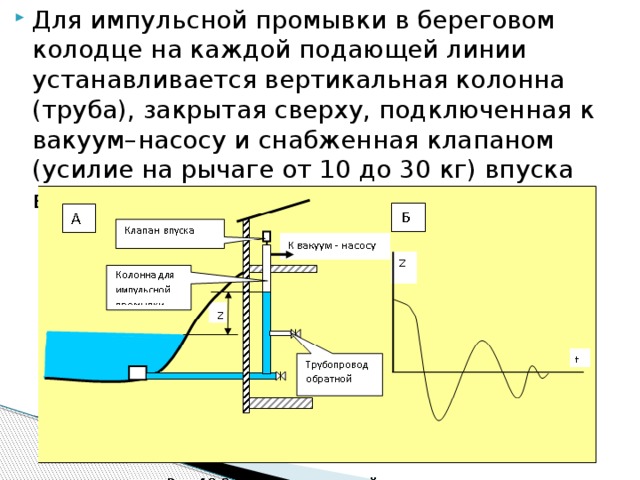 Для импульсной промывки в береговом колодце на каждой подающей линии устанавливается вертикальная колонна (труба), закрытая сверху, подключенная к вакуум–насосу и снабженная клапаном (усилие на рычаге от 10 до 30 кг) впуска воздуха.