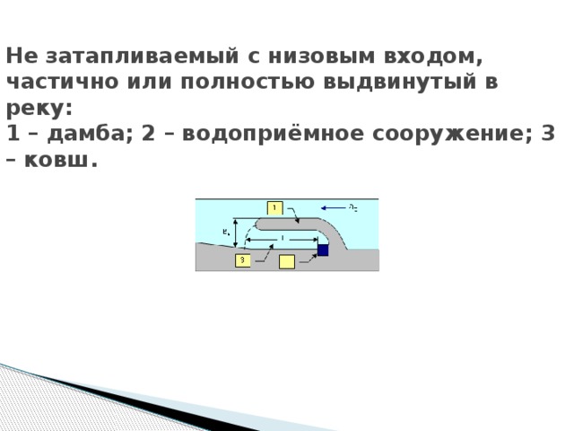 Не затапливаемый с низовым входом, частично или полностью выдвинутый в реку:  1 – дамба; 2 – водоприёмное сооружение; 3 – ковш.