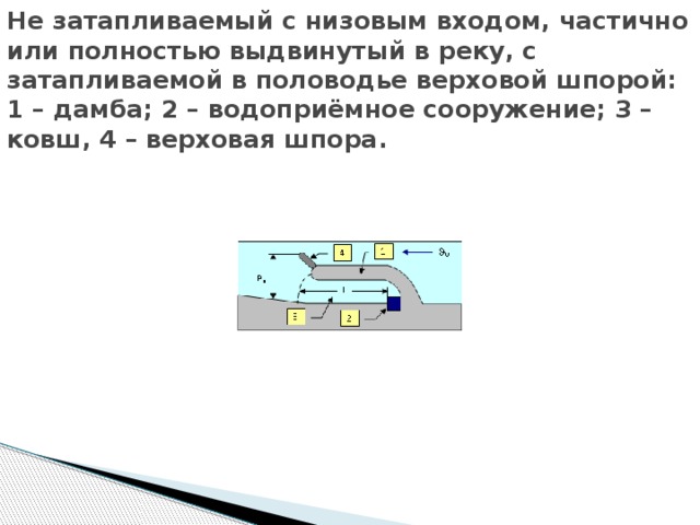 Не затапливаемый с низовым входом, частично или полностью выдвинутый в реку, с затапливаемой в половодье верховой шпорой:  1 – дамба; 2 – водоприёмное сооружение; 3 – ковш, 4 – верховая шпора.