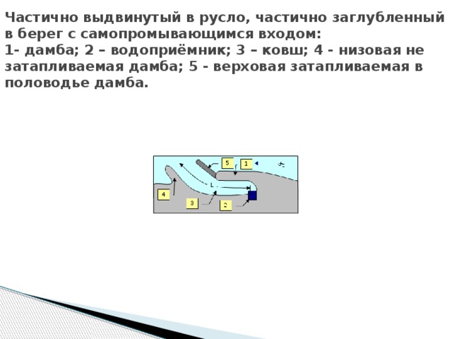 Частично выдвинутый в русло, частично заглубленный в берег с самопромывающимся входом:  1- дамба; 2 – водоприёмник; 3 – ковш; 4 - низовая не затапливаемая дамба; 5 - верховая затапливаемая в половодье дамба.