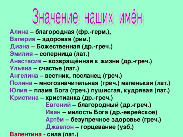 Алина  – благородная (фр.-герм.), Валерия – здоровая (рим.) Диана – Божественная (др.-греч.) Эмилия – соперница (лат.) Анастасия – возвращённая к жизни (др.-греч.) Ульяна – счастье (лат.) Ангелина – вестник, посланец (греч.) Полина – многозначительная (греч.) маленькая (лат.) Юлия – пламя Бога (греч.) пушистая, кудрявая (лат.) Кристина – христианка (др.-греч.)  Евгений – благородный (др.-греч.)  Иван – милость Бога (др.-еврейское)  Артём – безупречное здоровье (греч.)  Джавлон – горцевание (узб.) Валентина - сила (лат.)