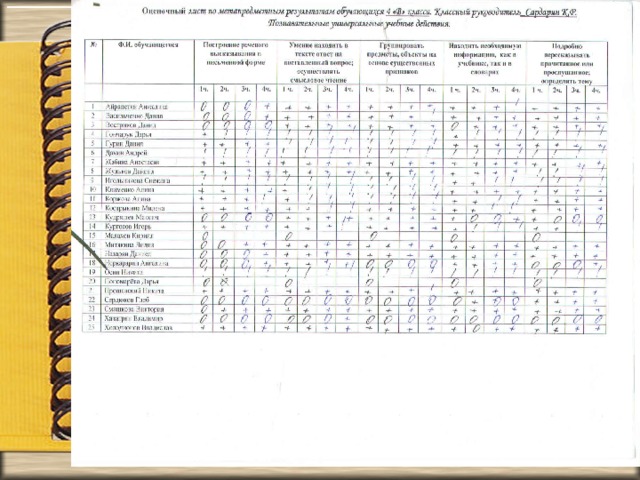 Сколько учебных планов может включать ооп ноо