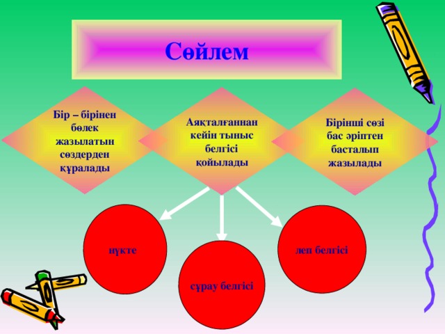 Сөйлем Бір – бірінен бөлек жазылатын сөздерден құралады Аяқталғаннан кейін тыныс белгісі қойылады Бірінші сөзі бас әріптен басталып жазылады  нүкте леп белгісі сұрау белгісі