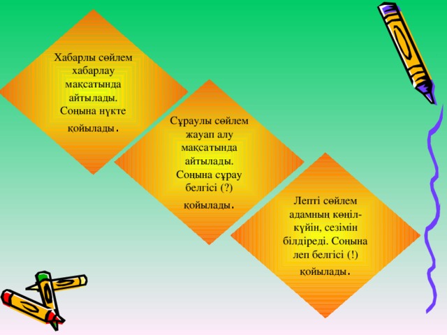 Хабарлы сөйлем хабарлау мақсатында айтылады. Соңына нүкте қойылады . Сұраулы сөйлем жауап алу мақсатында айтылады. Соңына сұрау белгісі (?) қойылады . Лепті сөйлем адамның көңіл-күйін, сезімін білдіреді. Соңына леп белгісі (!) қойылады .