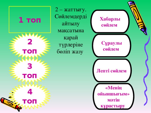 2 – жаттығу.  Сөйлемдерді айтылу мақсатына қарай түрлеріне бөліп жазу 1 топ Хабарлы сөйлем 2 топ Сұраулы сөйлем 3 топ Лепті сөйлем 4 топ «Менің ойыншығым» мәтін құрастыру