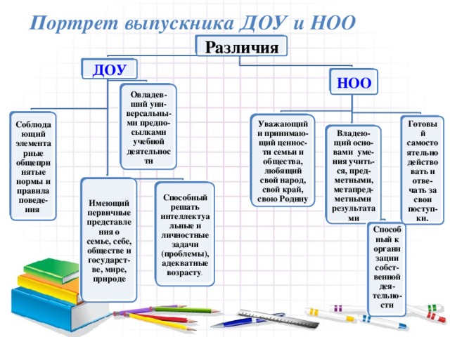 Карта выпускника доу