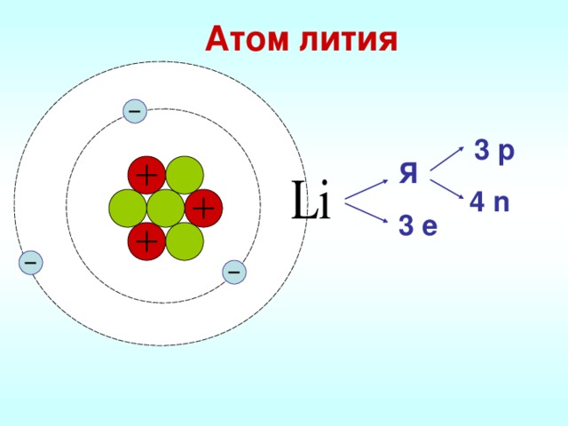 Атом лития 3 р 7 Я 4  n 3 3 е