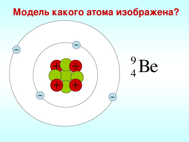 Модель какого атома изображена?