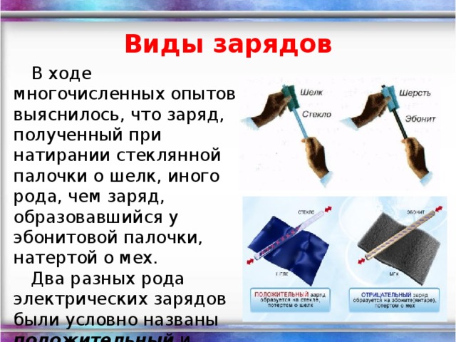 Виды зарядов В ходе многочисленных опытов выяснилось, что заряд, полученный при натирании стеклянной палочки о шелк, иного рода, чем заряд, образовавшийся у эбонитовой палочки, натертой о мех. Два разных рода электрических зарядов были условно названы положительный и отрицательный .