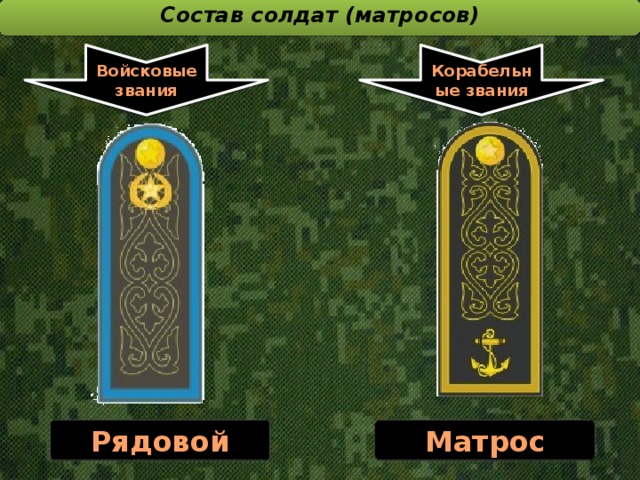 Состав солдат (матросов)  Войсковые звания Корабельные звания Рядовой Матрос