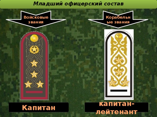 Младший офицерский состав  Войсковые звания Корабельные звания Капитан капитан-лейтенант