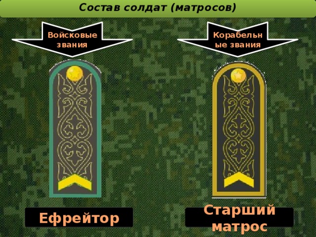 Состав солдат (матросов)  Войсковые звания Корабельные звания Ефрейтор Старший матрос