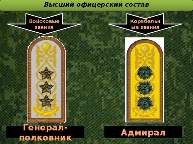 Высший офицерский состав  Войсковые звания Корабельные звания Генерал-полковник Адмирал