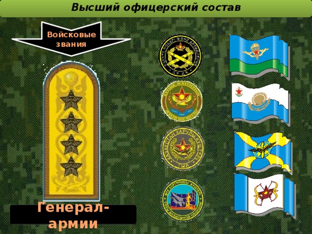 Высший офицерский состав  Войсковые звания Генерал-армии