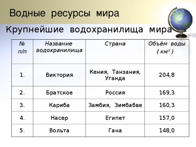 Крупнейшие водохранилища европейской части россии таблица. Крупнейшие водохранилища России таблица.