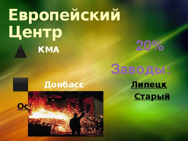 Европейский Центр  КМА    Донбасс Липецк  Старый Оскол  20% Заводы: