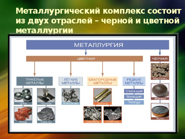 Металлургический комплекс состоит из двух отраслей – черной и цветной металлургии